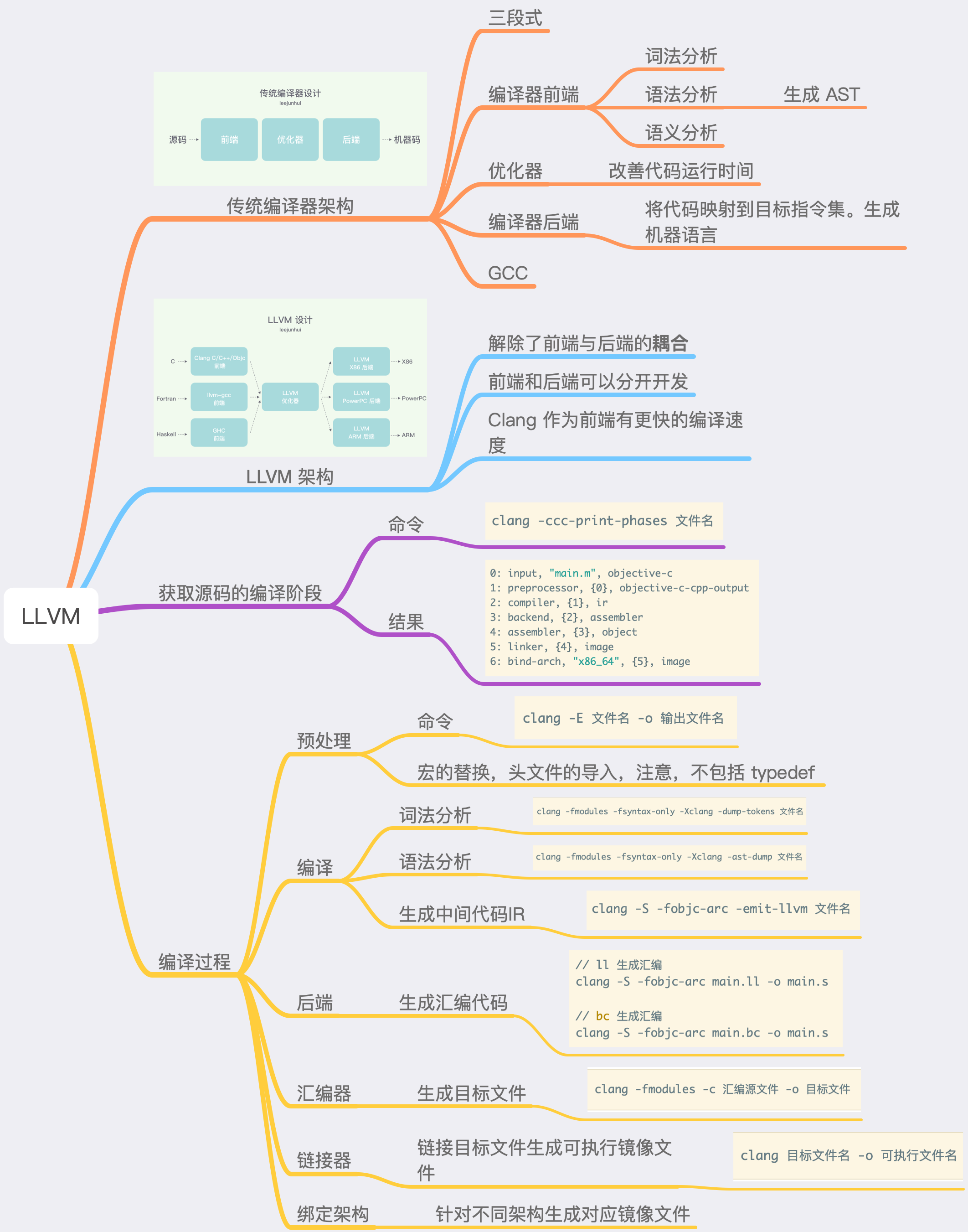 iOS 查漏补缺 - LLVM %26 Clang - 图19