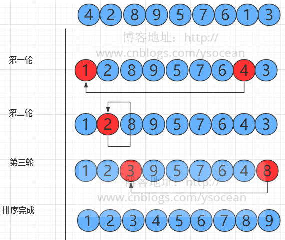 选择排序.png