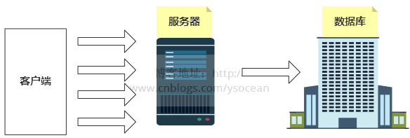 Nginx - 图4