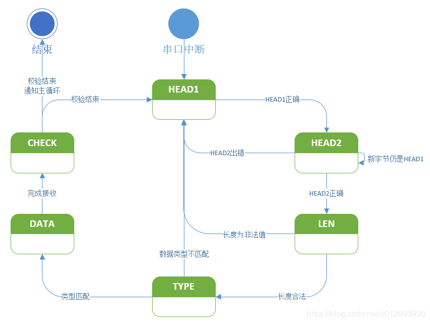 自定义通信协议设计基础 - 图2