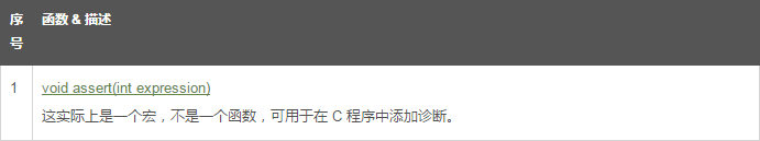 C标准库 assert - 图1