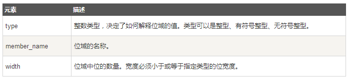 C 位域 - 图1