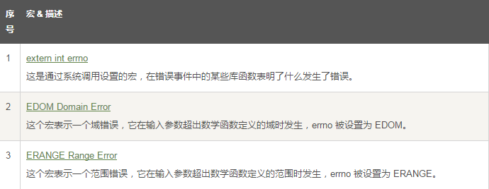 C 标准库 errno.h - 图1