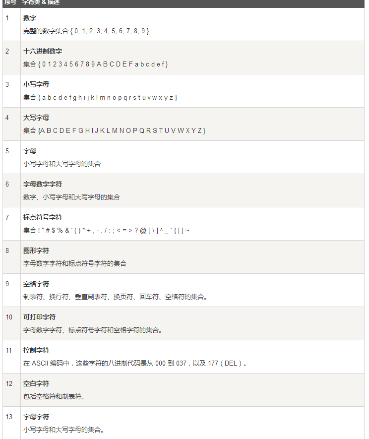 C标准库 ctype - 图3