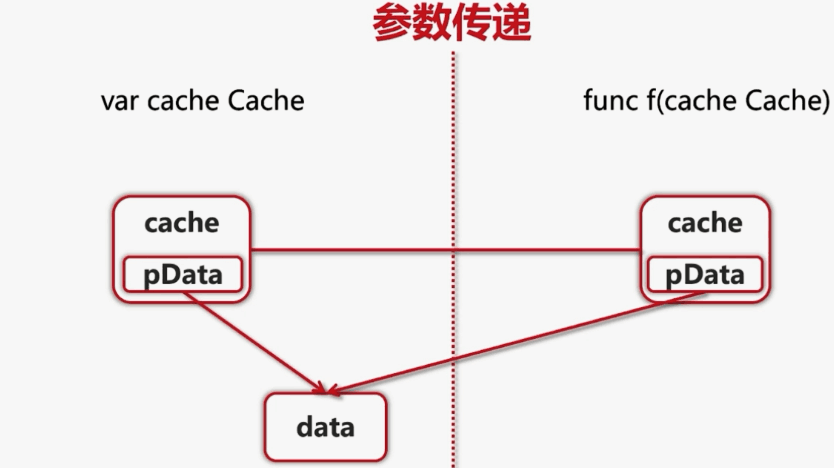 Go 基础学习(三) - 图5