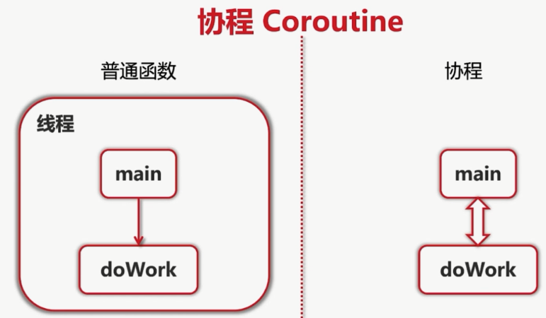 go 协程 - 图1