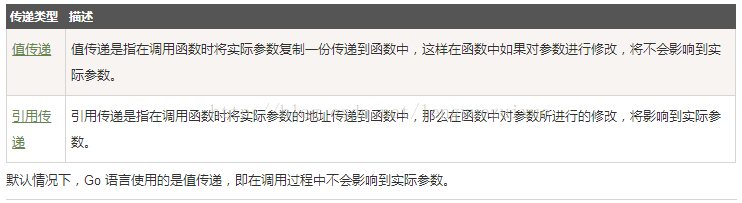 Go语言函数 - 图6