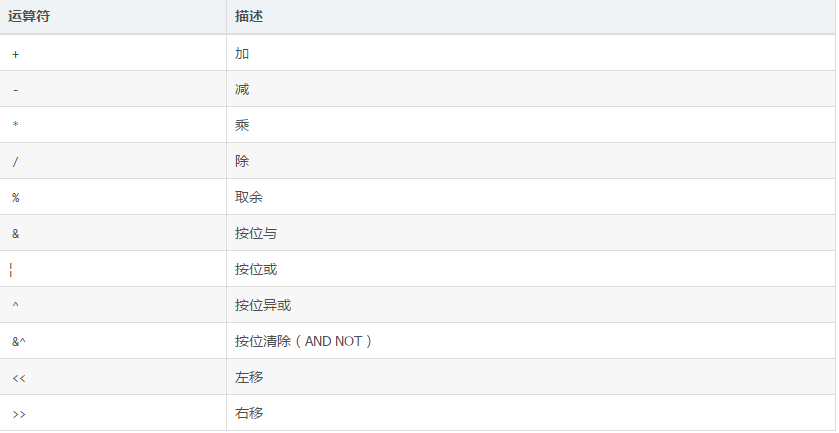 Go速查表 - 图1