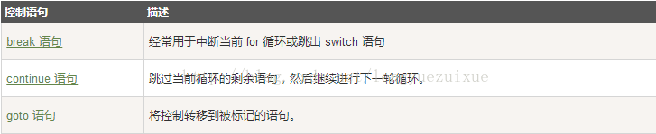 Go语言循环语句 - 图4
