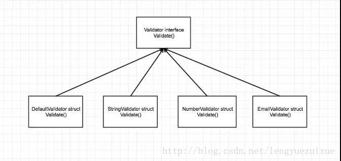 golang 验证struct字段的数据格式 - 图1