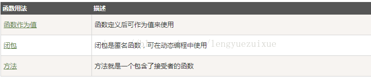 Go语言函数 - 图7