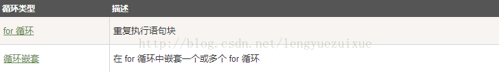 Go语言循环语句 - 图3