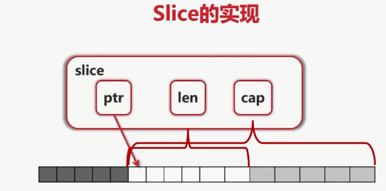 Go 基础学习(三) - 图7