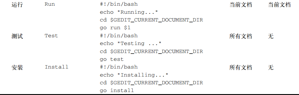 Golang 开发工具 - 图3