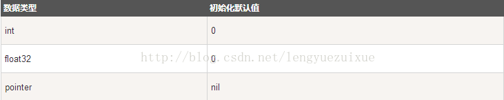 Go语言变量作用域 - 图1