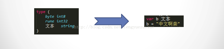 Go基本类型 - 图3