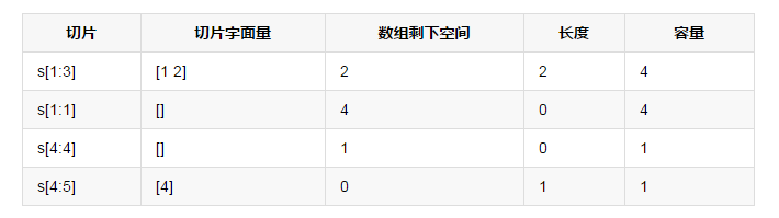 Golang 切片与函数参数 "陷阱" - 图2