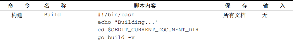 Golang 开发工具 - 图2