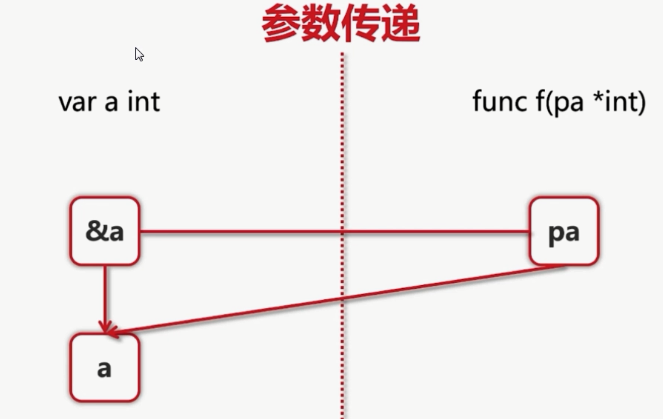 Go 基础学习(三) - 图3