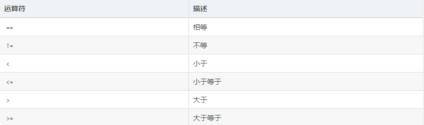 Go速查表 - 图2