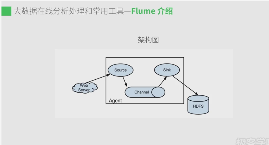 大数据平台基础架构和常用处理工具 - 图2