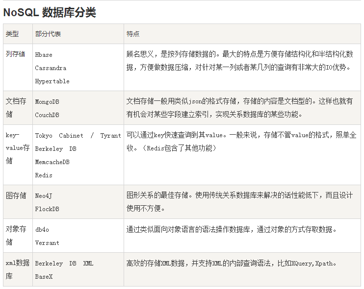 MongoDB - 图1