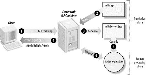 JSP教程 - 图1