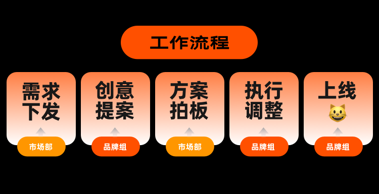 MJ·如何用AI设计一家淘宝小店？ - 图18