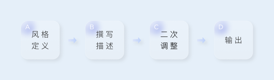 学·运用AIGC人工智能生产内容 - 图22