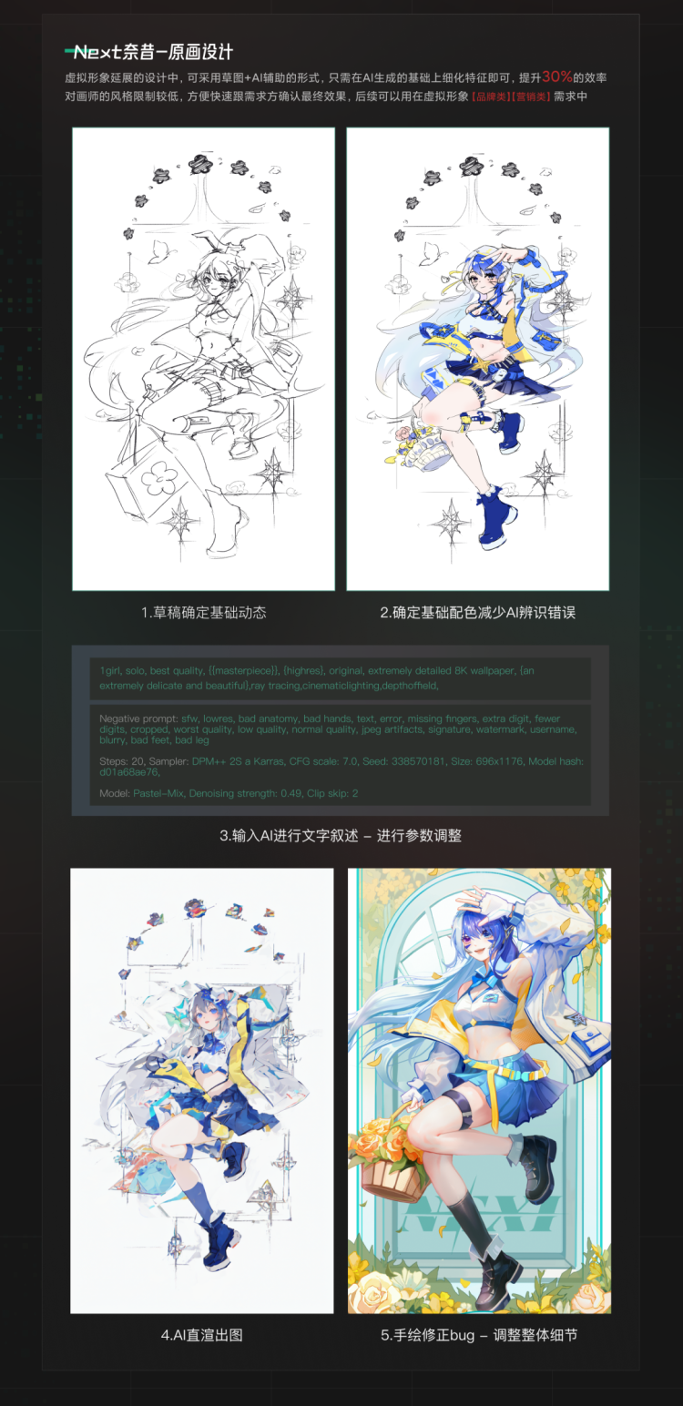 💥绝版·AIGC落地项目应用解析 - 图16