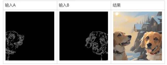 学·开源图像模型Stable Diffusion入门手册 - 图40