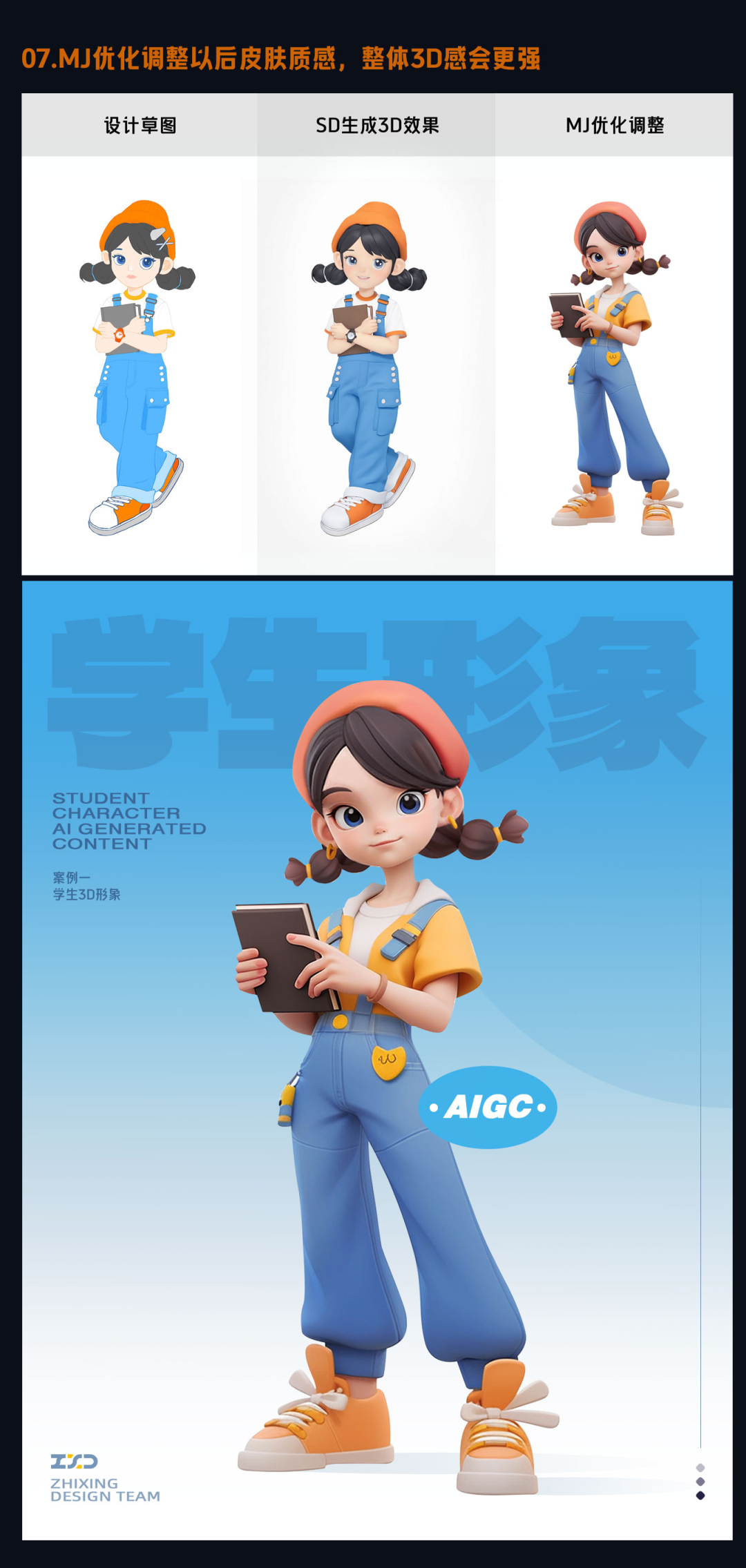 智行·AIGC落地项目解析 - 图17