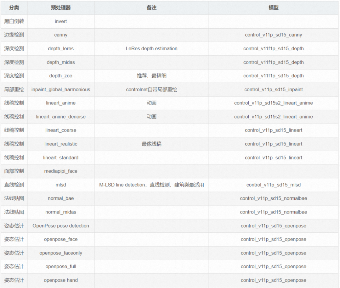 精 · 基于Stable Diffusion的AIGC服饰穿搭实践 - 图6