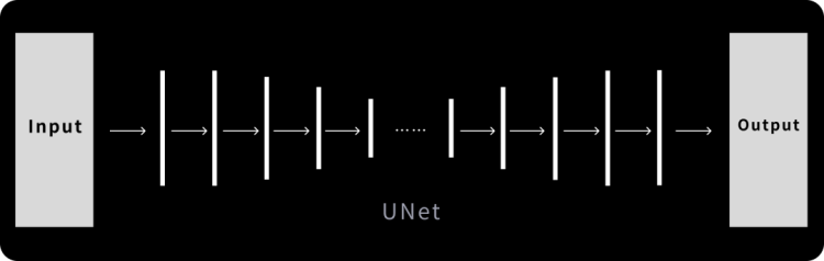 Stable Diffusion你需要知道的算法原理（通俗版） - 图17