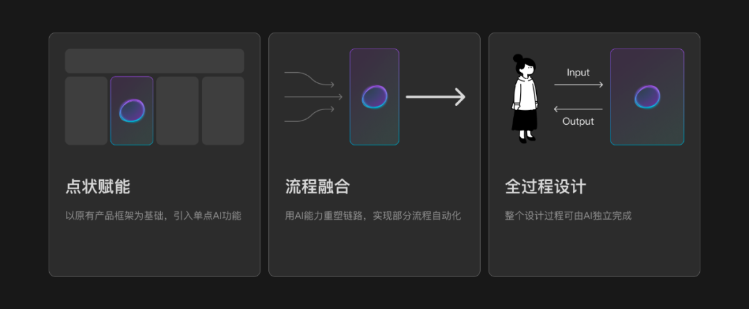 群核科技·AI在设计工具中的革新与创变 - 图12