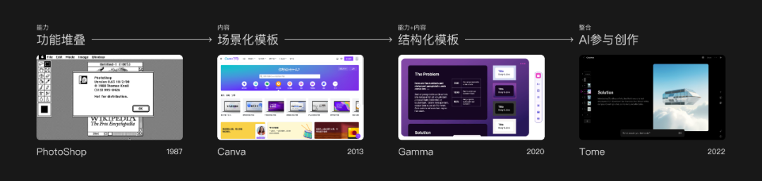 群核科技·AI在设计工具中的革新与创变 - 图7
