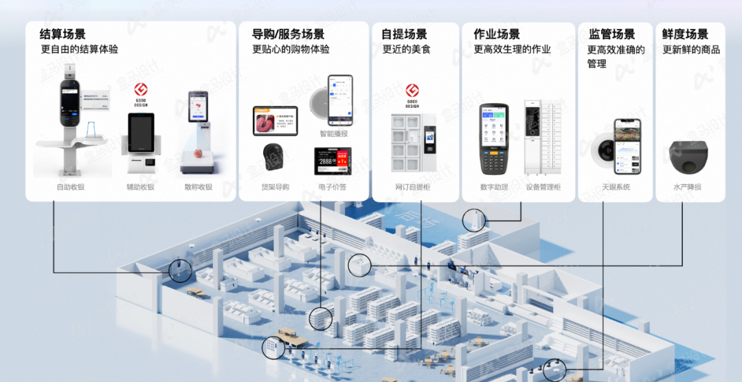 盒马·探秘Ai终端产品的设计之道 - 图6