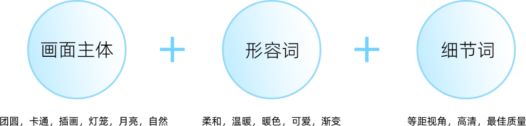 盒马·AIGC浅尝，探索如何将它融入到营销创意设计中？ - 图4