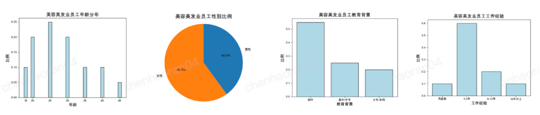 GPT·AIGC实操攻略丨一篇文章告诉你如何用 GPT-4 搞定调研报告 - 图10