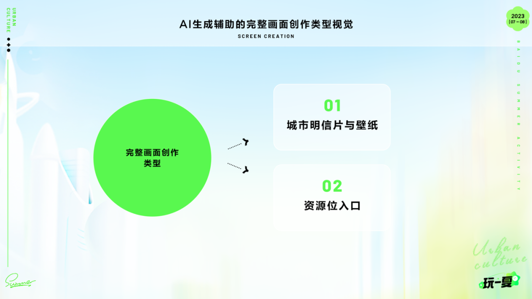 学·运营活动新姿势-生成式AI在暑期活动的实践 - 图22