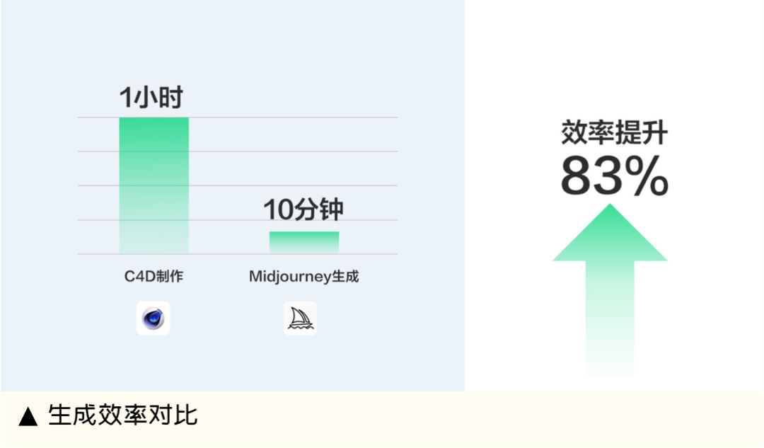 MJ·AIGC拉升设计生产力|赶集直招AI设计实战案例全解析 - 图11