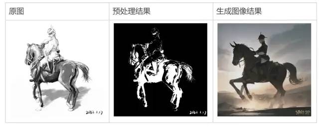 学·开源图像模型Stable Diffusion入门手册 - 图35