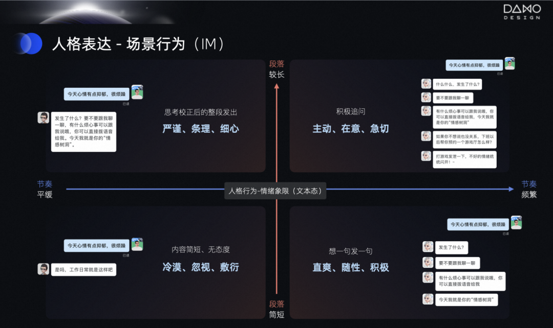 理论·让AI更像人-人格化多模态设计 - 图11