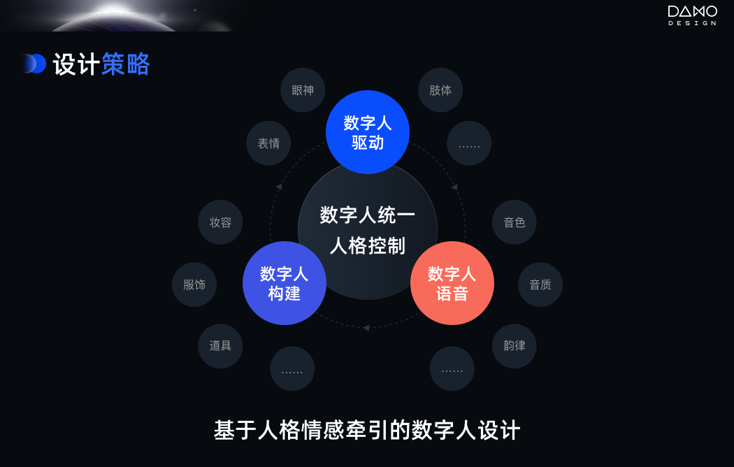理论·AI新形态，数字人带你探索未来生活体验升级 - 图15