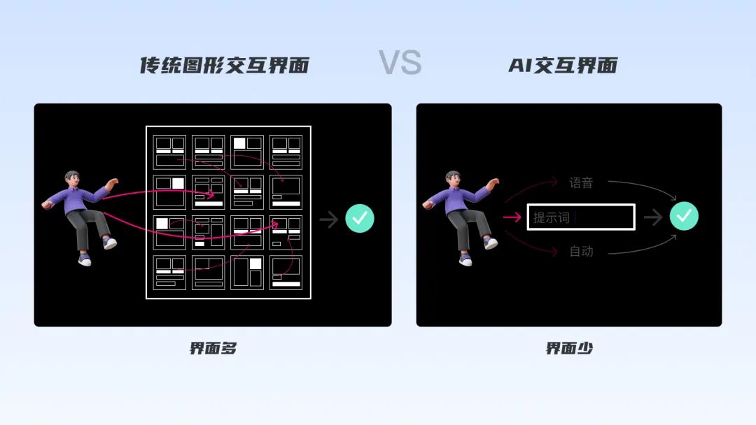 群核科技·宏观视角：聊聊AIGC对设计行业的影响与启发 - 图14