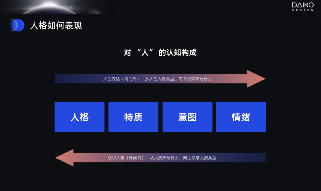 理论·让AI更像人-人格化多模态设计 - 图8