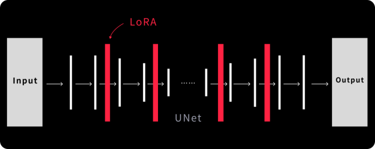 Stable Diffusion你需要知道的算法原理（通俗版） - 图18