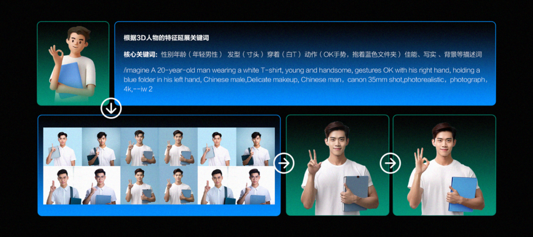 AIGC赋能品牌设计—全新定义品牌符号 - 图15