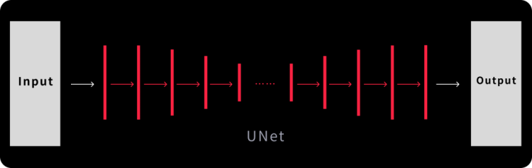 Stable Diffusion你需要知道的算法原理（通俗版） - 图16