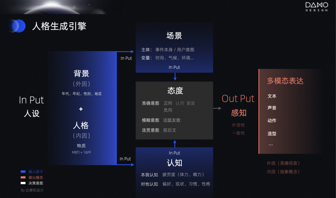 理论·让AI更像人-人格化多模态设计 - 图3